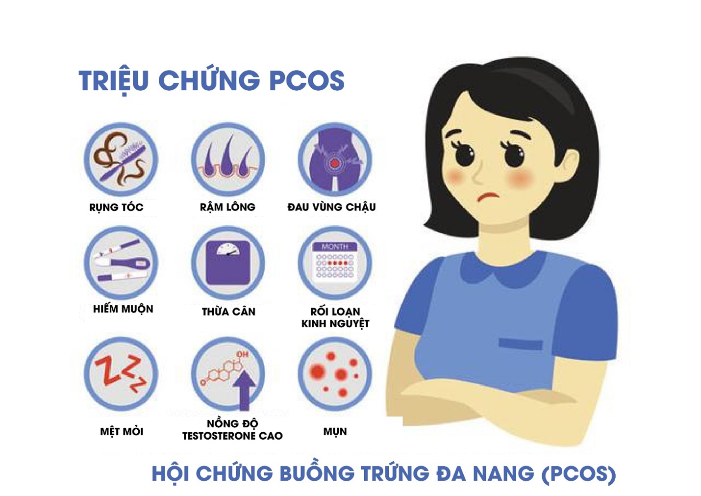 HỘI CHỨNG BUỒNG TRỨNG ĐA NANG VÀ NHỮNG ĐIỀU CẦN BIẾT !